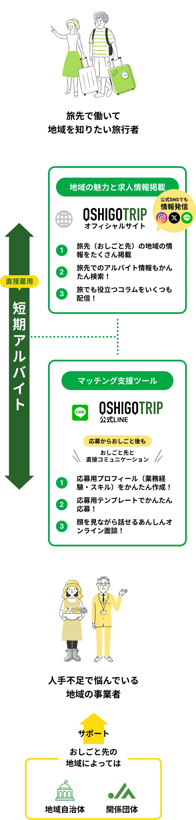 おしごとりっぷ図解