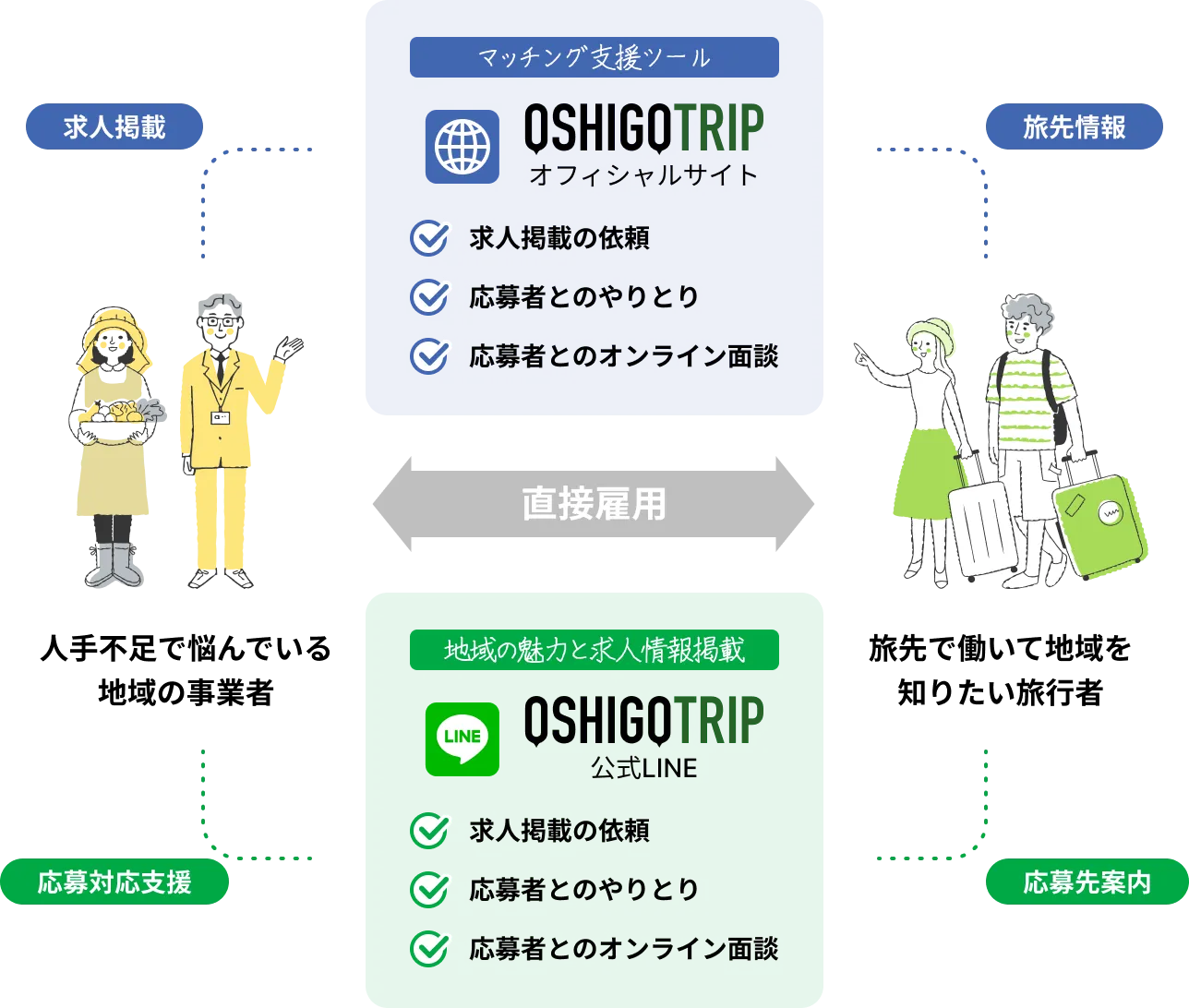 おしごとりっぷ図解