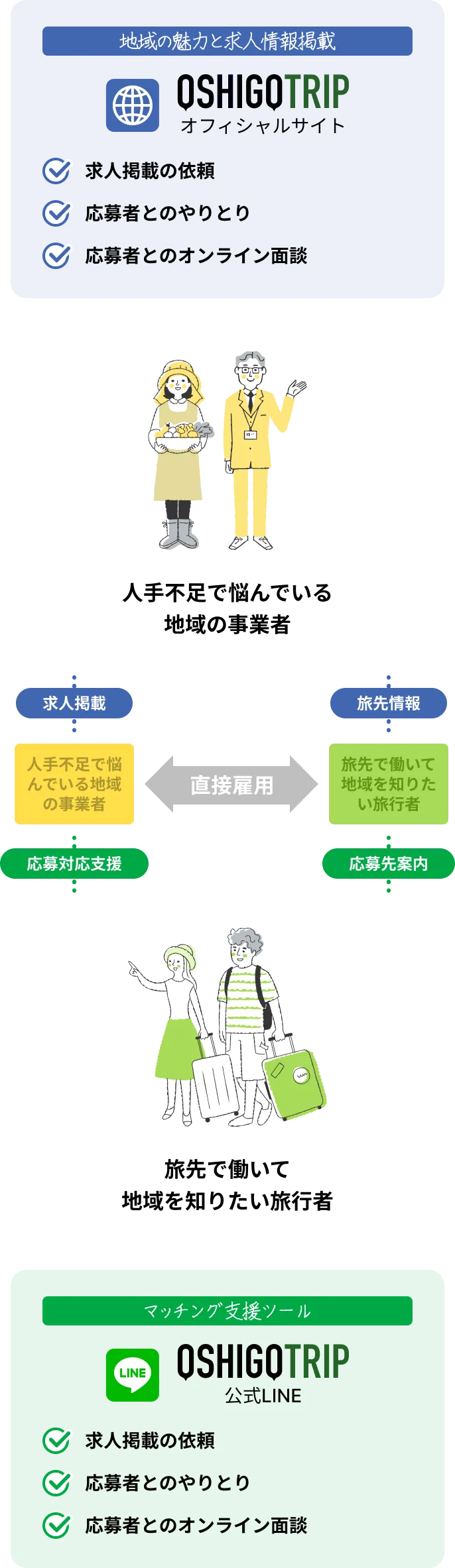 おしごとりっぷ図解